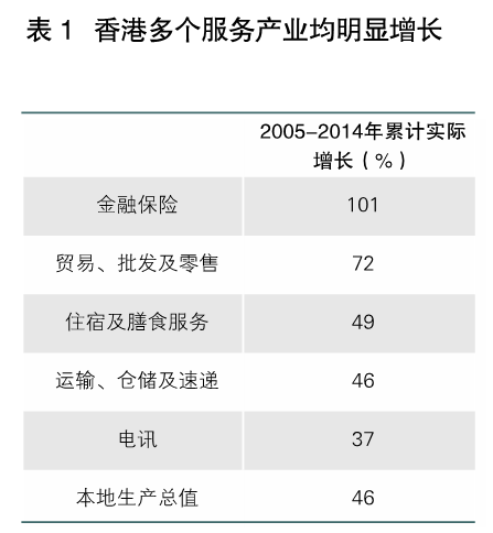 李明：借鑒滬港經驗發(fā)展現(xiàn)代服務業(yè)